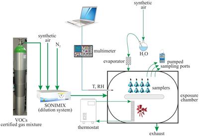 Accurate low-dose exposure assessment of benzene and monoaromatic compounds by diffusive sampling: sampling and analytical method validation according to ISO 23320 for radiello® samplers packed with activated charcoal